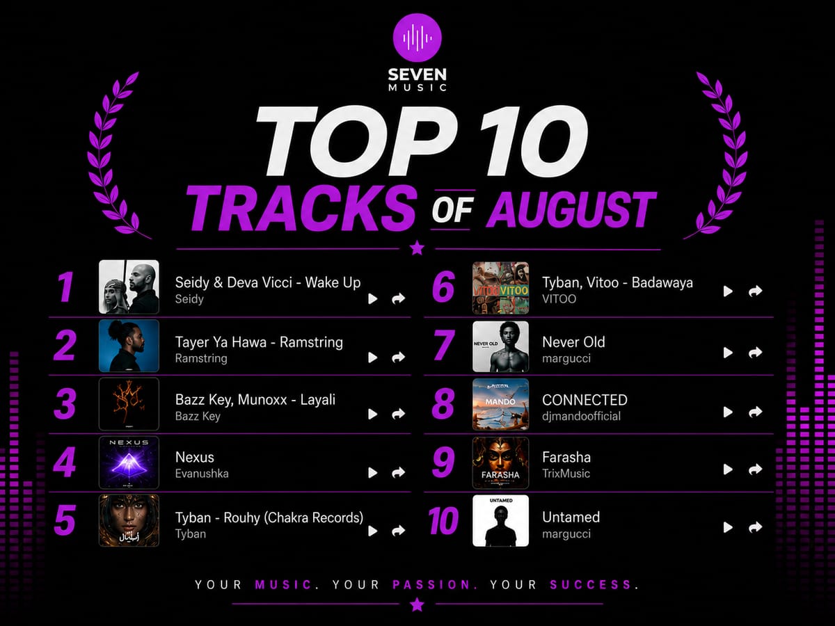 Top Ten Tracks - August 2026
